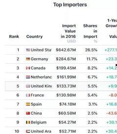 吃瓜大国最新数据,最新数据揭示国民饮食趋势与偏好